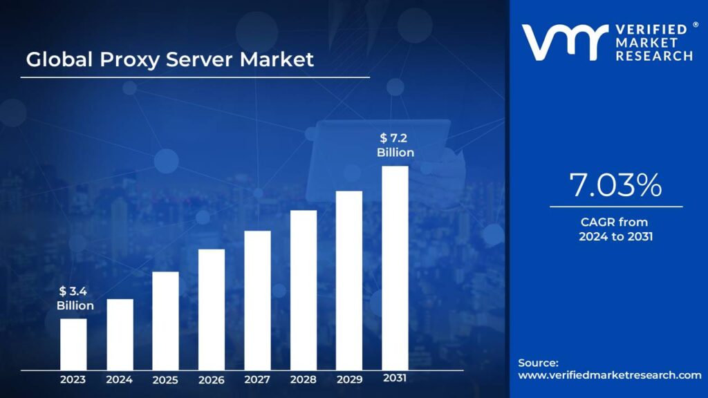 Proxy-Server-Market