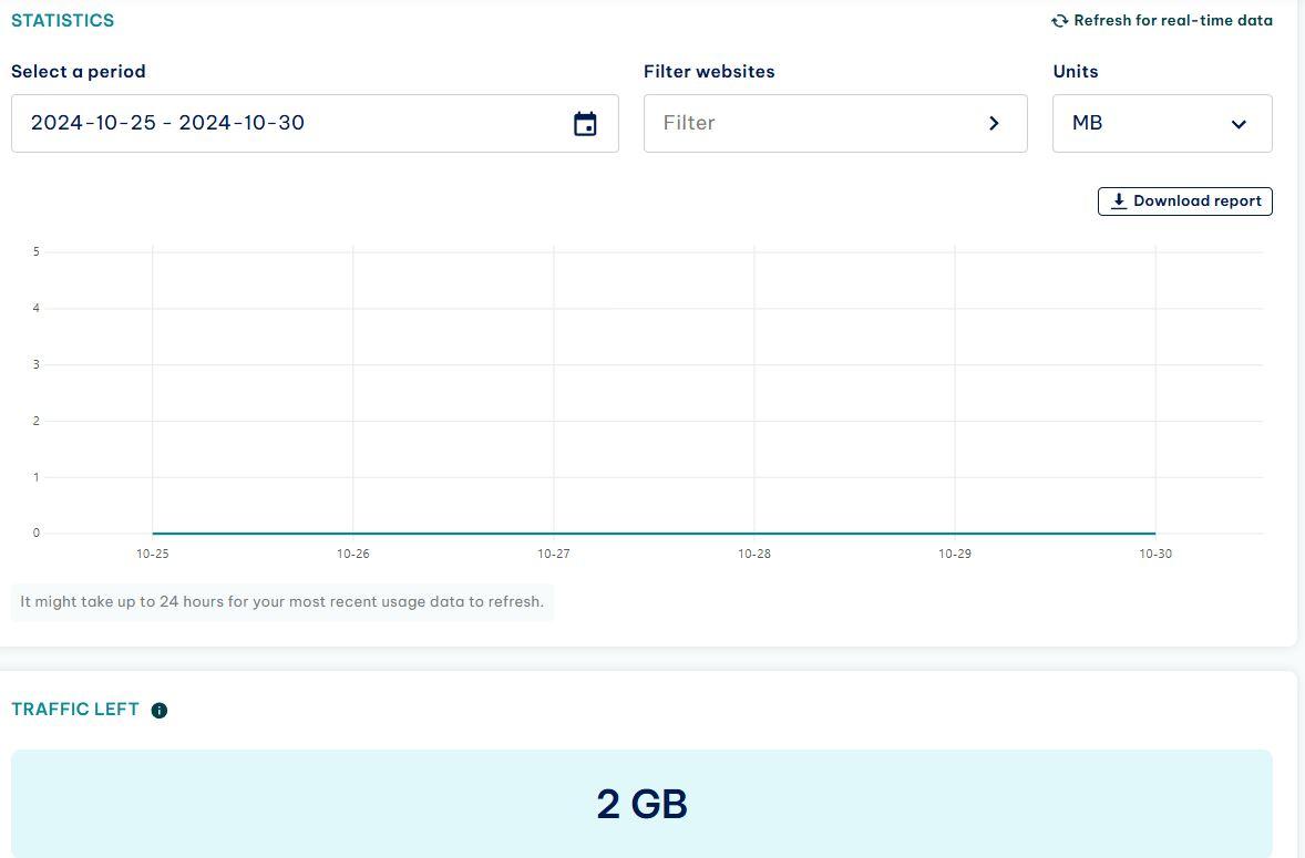 IPRoyal - data tracking